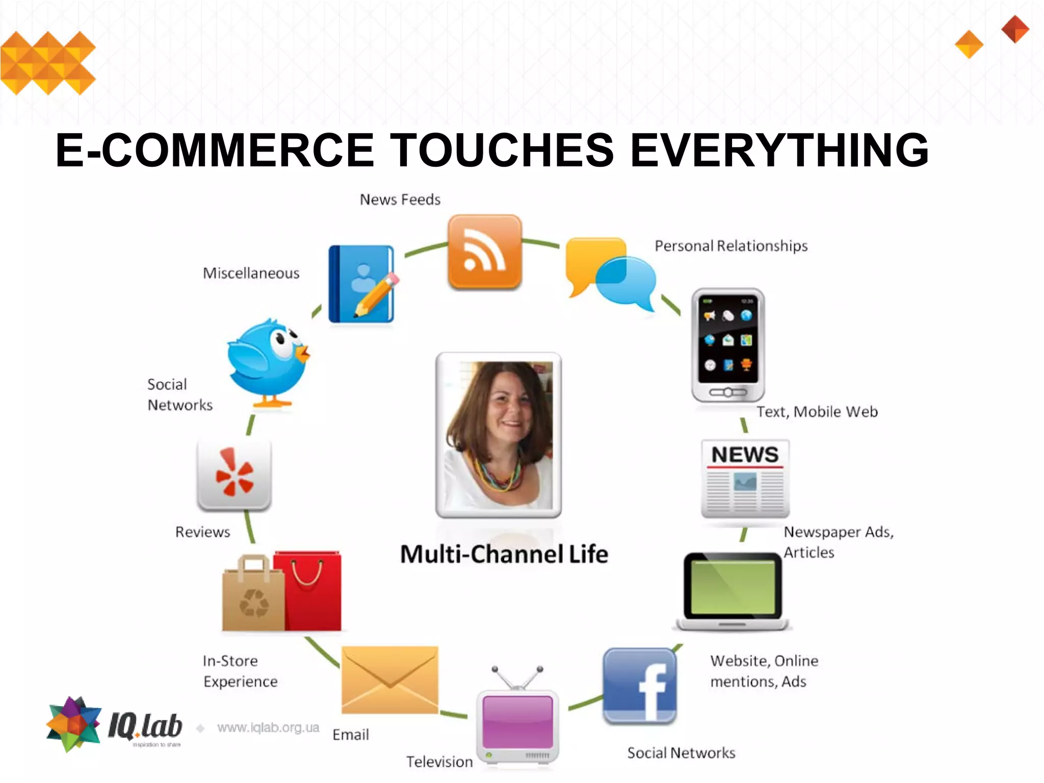 E-COMMERCE TOUCHES EVERYTHING
 