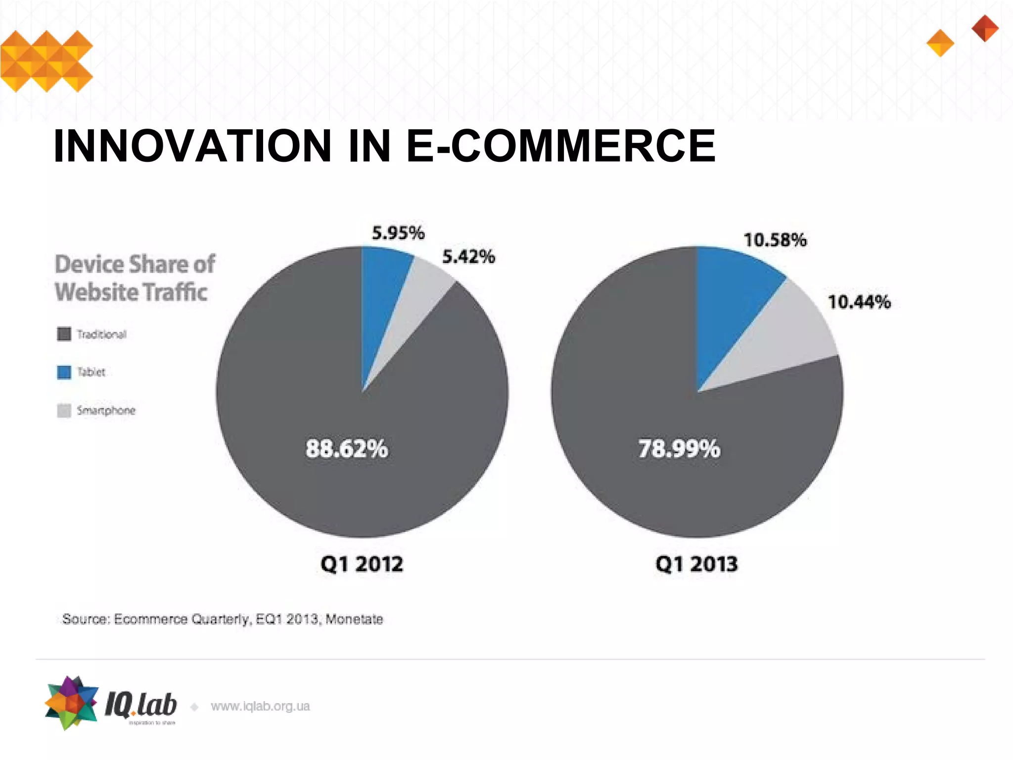 INNOVATION IN E-COMMERCE
 