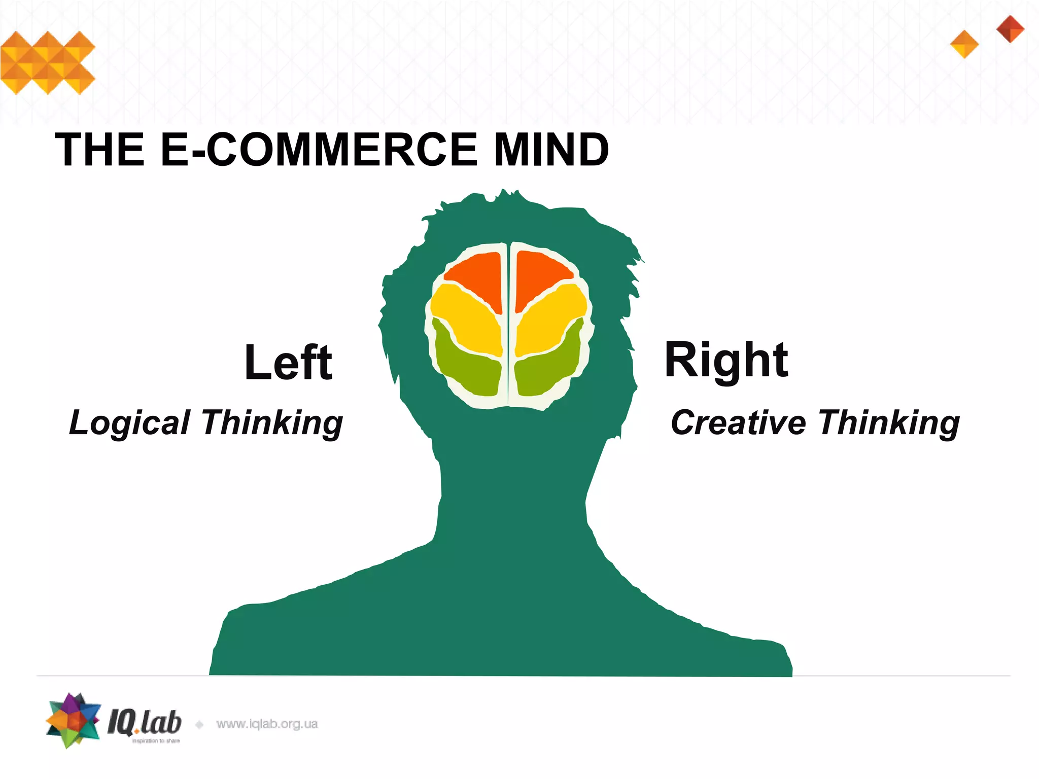 THE E-COMMERCE MIND
Left Right
Logical Thinking Creative Thinking
 