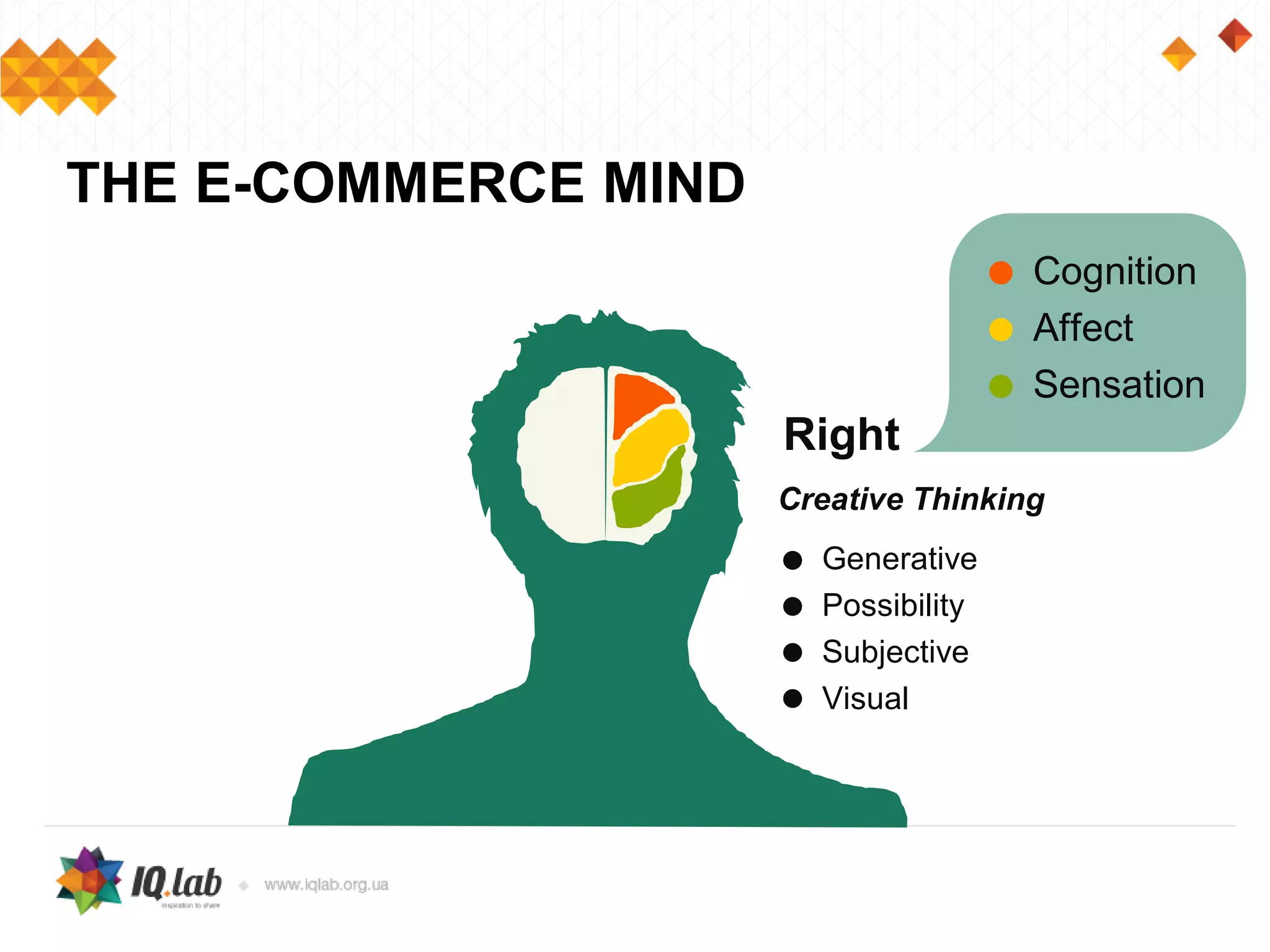 THE E-COMMERCE MIND
Cognition
Affect
Sensation
Generative
Possibility
Subjective
Visual
Right
Creative Thinking
 