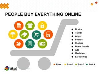 PEOPLE BUY EVERYTHING ONLINE
Rank 1 Rank 2 Rank 3 Rank 4
Books
Travel
Apps
Photos
Clothes
Home Goods
Ads
Medicine
Electronics
 