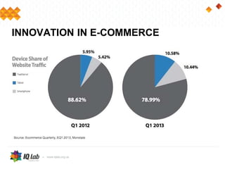 INNOVATION IN E-COMMERCE
 
