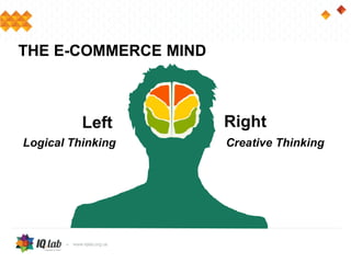 THE E-COMMERCE MIND
Left Right
Logical Thinking Creative Thinking
 