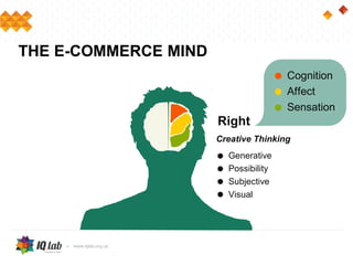 THE E-COMMERCE MIND
Cognition
Affect
Sensation
Generative
Possibility
Subjective
Visual
Right
Creative Thinking
 