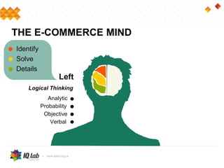 THE E-COMMERCE MIND
Analytic
Probability
Objective
Verbal
Left
Logical Thinking
Identify
Solve
Details
 