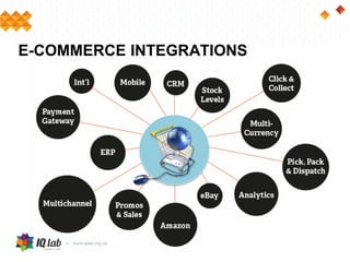 E-COMMERCE INTEGRATIONS
 
