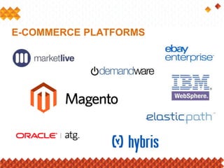 E-COMMERCE PLATFORMS
 