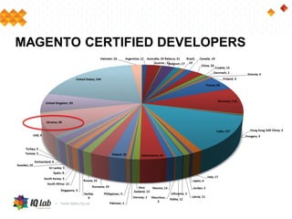 MAGENTO CERTIFIED DEVELOPERS
 