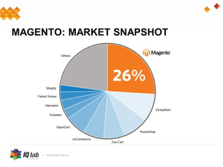 MAGENTO: MARKET SNAPSHOT
 
