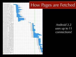 How Pages are Fetched



            Android 2.2
           uses up to 11
           connections!
 