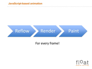 JavaScript-based animationFor every frame!