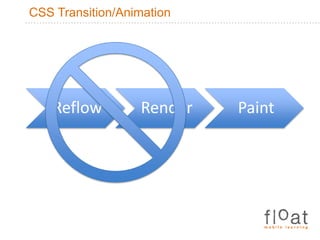 CSS Transition/Animation
