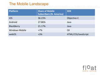 The Mobile Landscape