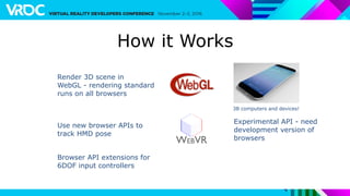 How it Works
Render 3D scene in
WebGL - rendering standard
runs on all browsers
3B computers and devices!
Use new browser APIs to
track HMD pose
Experimental API - need
development version of
browsers
Browser API extensions for
6DOF input controllers
 