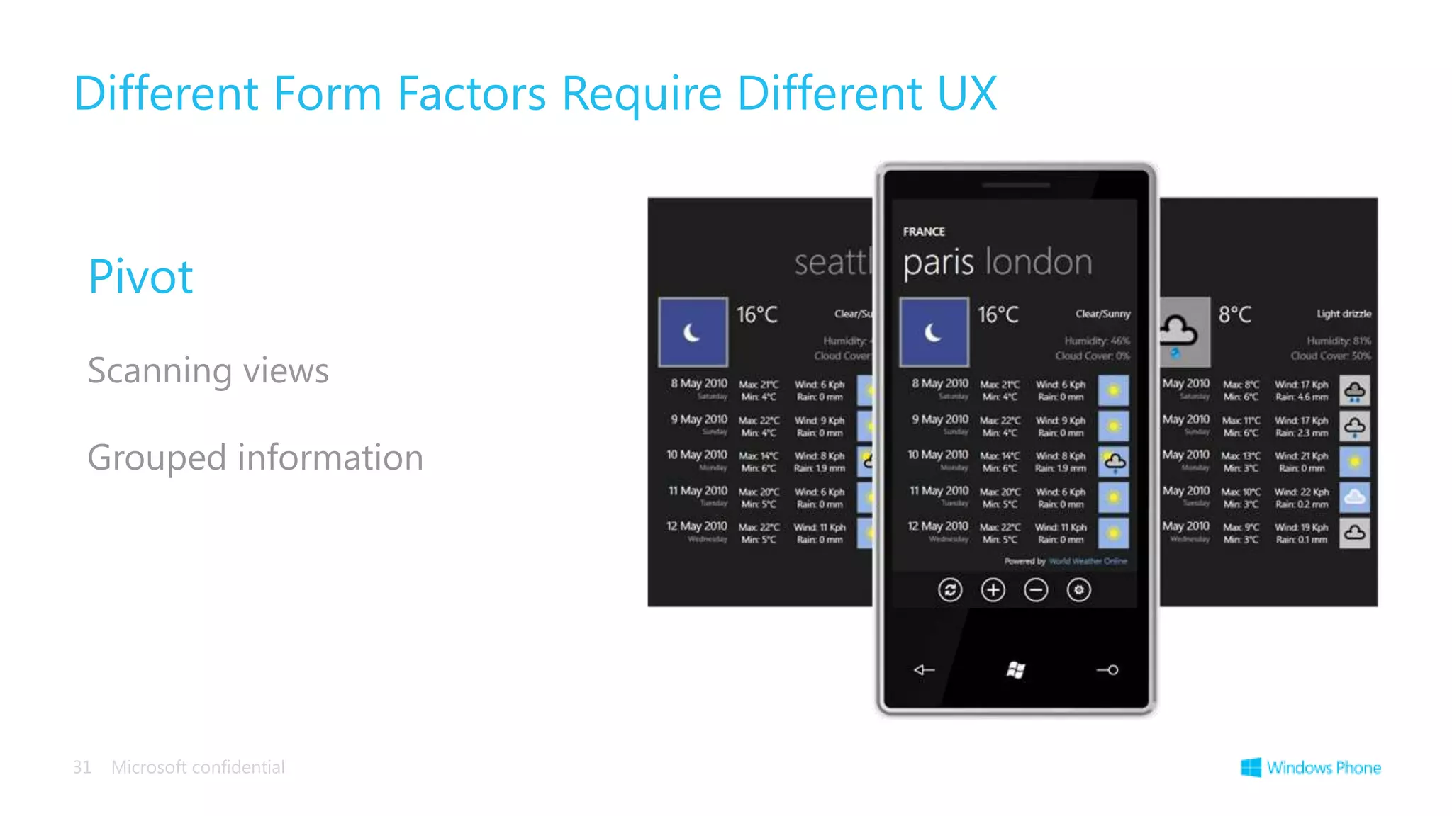 Different Form Factors Require Different UX


 Pivot
 Scanning views

 Grouped information




31   Microsoft confidential
 