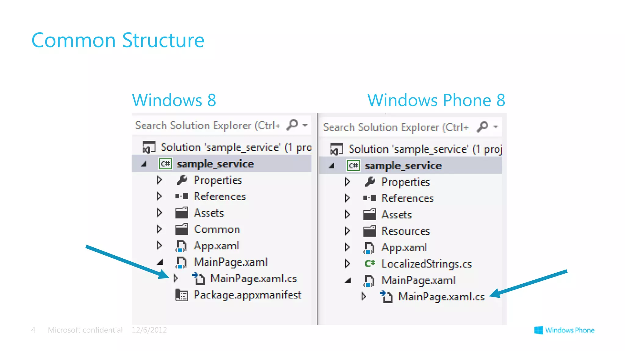 Common Structure

                             Windows 8   Windows Phone 8




4   Microsoft confidential   12/6/2012
 