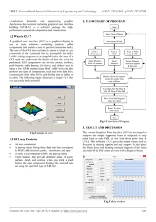 Developing graphical user interface for analysis of beam by using ...