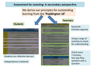 Assessment for Learning: A secondary perspective

                   We derive our principles for outstanding
                   learning from the ‘Paddington 10’

                                                  Teachers
          Students
                                                         Keywords
                                                         Checked regularly


                                                         Using a range of
                                                         activities to check
                                                         for understanding


                                                         Check every
                                                         7 minutes,
Students are reflective learners
                                                         two way flow,
Independence is fostered                                 question with a
                                                         question
 