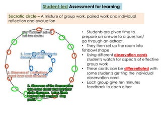 Student-led Assessment for learning

Socratic circle – A mixture of group work, paired work and individual
reflection and evaluation

                                       • Students are given time to
                                       prepare an answer to a question/
                                       go through an extract.
                                       • They then set up the room into
                                       fishbowl shape
                                       • Using different observation cards
                                           students watch for aspects of effective
                                           group work
                                       • These cards can be differentiated with
                                           some students getting the individual
                                           observation card
                                       • Each group give ten minutes
                                           feedback to each other
 
