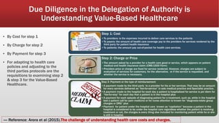 Due Diligence in the Delegation of Authority is
Understanding Value-Based Healthcare
▪ By Cost for step 1
▪ By Charge for step 2
▪ By Payment for step 3
▪ For adapting to health care
policies and adjusting to the
third parties protocols are the
requisitions to examining step 2
& step 3 for the Value-Based
Healthcare.
Step 1: Cost
•To providers: is the expenses incurred to deliver care services to the patients
•To payers: the amount of health care coverage pay to the providers for services rendered by the
third party for patient health insurance
•To patients: the amount pay out-of-pocket for health care services.
Step 2: Charge or Price
•The amount asked by a provider for a health care good or service, which appears on patient
medical and health insurance claim (CMS-1500 Form)
•Providers price or charge are fixed for service rendered. However, charges are subject to
evaluation of services for customary, for the alternative, or if the service is requested, and
whether the service is necessary.
Step 3: Payment or the type of reimbursement
•A payment made by the third party to a provider for his or her services. That may be an amount
for every services delivered as “fee-for-service” in solo medical practice and Specialist practice.
•A payment made to the hospital for each day a patient is hospitalized for service is per diem for
“fee-for-stay” for each day that a patient is in the hospital plus
•A payment for each episode of diagnosing patient for a treatment, such as, while in the hospital
bed a patient call for pain medicine or for nurse attention is known for “diagnosis-relate group
charges or DRG” plus
•Payment for patient under the hospital care known as “capitation” because a patient in the
hospital is considered to be under the hospital care regardless whether the patient is receiving
treatment or not, the charges is every thing else included for monitoring patient while he or she
is still in hospital.
---- Reference: Arora et al (2015).The challenge of understanding health care costs and charges.
 