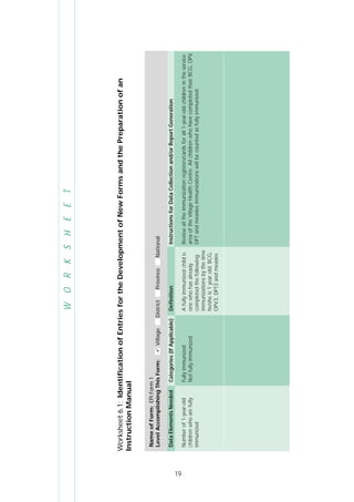 19
WORKSHEET
Worksheet6.1:IdentificationofEntriesfortheDevelopmentofNewFormsandthePreparationofan
InstructionManual
DataElementsNeeded
Numberof1-year-old
childrenwhoarefully
immunized
Definition
Afullyimmunizedchildis
onewhohasalready
completedthefollowing
immunizationsbythetime
he/sheis1yearold:BCG,
OPV3,DPT3andmeasles
NameofForm:EPIForm1
LevelAccomplishingThisForm:VillageDistrictProvinceNational
Categories(IfApplicable)
Fullyimmunized
Notfullyimmunized
InstructionsforDataCollectionand/orReportGeneration
Reviewalltheimmunizationregisters/cardsforall1-year-oldchildrenintheservice
areaoftheVillageHealthCentre.AllchildrenwhohavecompletedtheirBCG,OPV,
DPTandmeaslesimmunizationswillbecountedasfullyimmunized
 