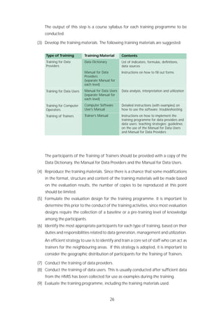 26
The output of this step is a course syllabus for each training programme to be
conducted.
(3) Develop the training materials. The following training materials are suggested:
The participants of the Training of Trainers should be provided with a copy of the
Data Dictionary, the Manual for Data Providers and the Manual for Data Users.
(4) Reproduce the training materials. Since there is a chance that some modifications
in the format, structure and content of the training materials will be made based
on the evaluation results, the number of copies to be reproduced at this point
should be limited.
(5) Formulate the evaluation design for the training programme. It is important to
determine this prior to the conduct of the training activities, since most evaluation
designs require the collection of a baseline or a pre-training level of knowledge
among the participants.
(6) Identify the most appropriate participants for each type of training, based on their
duties and responsibilities related to data generation, management and utilization.
An efficient strategy to use is to identify and train a core set of staff who can act as
trainers for the neighbouring areas. If this strategy is adopted, it is important to
consider the geographic distribution of participants for the Training of Trainers.
(7) Conduct the training of data providers.
(8) Conduct the training of data users. This is usually conducted after sufficient data
from the HMIS has been collected for use as examples during the training.
(9) Evaluate the training programme, including the training materials used.
Type of Training
Training for Data
Providers
Training for Data Users
Training for Computer
Operators
Training of Trainers
Training Material
Data Dictionary
Manual for Data
Providers
(separate Manual for
each level)
Manual for Data Users
(separate Manual for
each level)
Computer Software
User’s Manual
Trainer’s Manual
Contents
List of indicators, formulas, definitions,
data sources
Instructions on how to fill out forms
Data analysis, interpretation and utilization
Detailed instructions (with examples) on
how to use the software; troubleshooting
Instructions on how to implement the
training programme for data providers and
data users; teaching strategies; guidelines
on the use of the Manual for Data Users
and Manual for Data Providers
 