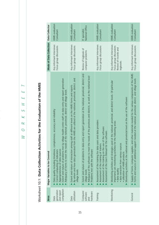 35
WORKSHEET
Worksheet10.1:DataCollectionActivitiesfortheEvaluationoftheHMIS
Area
Data
generation
andreport
compilation
Data
utilization
Computer
software
and
hardware
Training
Monitoring
General
MajorVariablestobeCovered
➤Dataqualityincludingtimeliness,completeness,accuracyandreliability
➤Correctcomputingofindicators
➤Appropriatenessofdatasources
➤Extentandnatureofproblemsmetbyvillagehealthcentrestaffondataentryandreportgeneration
➤Adequacyofformstomeettheneedsofthenational,provincial,districtandvillagelevels
➤ExtentandnatureofinteractionamongstaffatdifferentlevelsontheHMISformsandreports
➤BywhomandhowdatageneratedfromtheHMISareutilizedatthenational,provincial,district,and
villagelevels
➤Extentandnatureofproblemsindataentryandreportgenerationatthenational,provincial,districtand
villagelevels
➤Adequacyofthesoftwaretomeettheneedsoftheprovincesanddistricts,aswellasthenationallevel
➤Problemsmetwiththesoftware
➤Assessmentofthetrainingfordatausersanddataproviders
➤Assessmentofthetrainingoftrainers
➤Assessmentofthetrainingontheuseofthesoftware
➤AssessmentoftheUser’sManualforthesoftware
➤Monitoringactivitiesandstrategiesusedatthenational,provincial,anddistrictlevels.Ofparticular
importancearemonitoringactivitiesforthefollowingareas:
•dataquality
•dataextractionfromvarioussources
•utilizationofHMISproducts
➤Monitoringactivitiesatthenationalandprovinciallevelontheuseofthesoftware
➤Supplyofforms,computersupplies,andothermaterialsneededforthevariouscomponentsoftheHMIS
➤Formsandsourcesofadditionalsupportneededatthenational,provincial,district,andvillagelevels
ModeofDataCollection
Keyinformantinterviews
Focusgroupdiscussions
Keyinformantinterviews
Focusgroupdiscussions
Reviewoflogbookof
computerproblems
Keyinformantinterviews
Focusgroupdiscussions
Keyinformantinterviews
Focusgroupdiscussions
Reviewofrecordsand
logbooks
Keyinformantinterviews
Focusgroupdiscussions
DataCollector
HMISevaluation
Consultant
HMISevaluation
Consultant
ITspecialist,
NationalOffice
HMISevaluation
Consultant
HMISevaluation
Consultant
HMISevaluation
Consultant
 