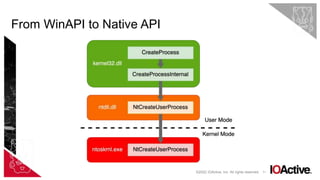 11
From WinAPI to Native API
©2022 IOActive, Inc. All rights reserved.
 