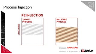 22
Process Injection
©2022 IOActive, Inc. All rights reserved.
GIF from elastic
 