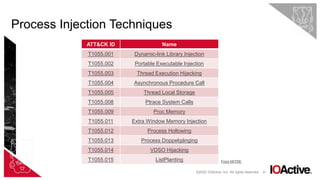23
Process Injection Techniques
©2022 IOActive, Inc. All rights reserved.
ATT&CK ID Name
T1055.001 Dynamic-link Library Injection
T1055.002 Portable Executable Injection
T1055.003 Thread Execution Hijacking
T1055.004 Asynchronous Procedure Call
T1055.005 Thread Local Storage
T1055.008 Ptrace System Calls
T1055.009 Proc Memory
T1055.011 Extra Window Memory Injection
T1055.012 Process Hollowing
T1055.013 Process Doppelgänging
T1055.014 VDSO Hijacking
T1055.015 ListPlanting From MITRE
 