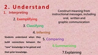 2. Understand
Students understand when they
build connections between the
“new” knowledge to be gained and
their prior knowledge.
1. Interpreting
2. Exemplifying
3. Classifying
4. Inferring
5. Comparing
6.Summarizing
7.Explaining 16
Construct meaning from
instructional messages, including
oral, written and
graphic communication
 
