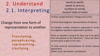 2. Understand
2.1. Interpreting
Change from one form of
representation to another.
words to words,
words to picture,
numbers to words,
musical notes to tones
Translating,
paraphrasing,
representing,
clarifying.
To draw a graph between Voltage and current.
To Draw block diagrams representations of systems.
To translate number sentences expressed in words
into algebraic equations expressed in symbols.
Write an equation (using B for boys and G for girls)
that corresponds to the statement “ There are twice
as many boys as girls in this class.
To draw pictorial representation of various natural
phenomena
(Water Cycle, Sea breeze, Land breeze).
17
 