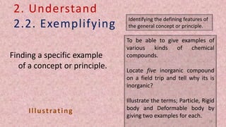 2. Understand
2.2. Exemplifying
Finding a specific example
of a concept or principle.
To be able to give examples of
various kinds of chemical
compounds.
Locate five inorganic compound
on a field trip and tell why its is
inorganic?
Illustrate the terms; Particle, Rigid
body and Deformable body by
giving two examples for each.
Illustrating
Identifying the defining features of
the general concept or principle.
18
 