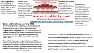 Science,Technology, Engineering, and Mathematics (STEM) have
showed positive learning outcomes include, among other things,
increased critical thinking abilities, higher order thinking and
deeper learning, mastery of content, problem solving, team
work and communication skills besides general engagement and
enjoyment of learning
The direction of the global education development agenda is reflected in
the sustainable development goal 4 (SDG4) of the 2030 Agenda
for Sustainable Development. SDG4 seeks to “ensure inclusive and
equitable quality education and promote lifelong learning
opportunities for all” by 2030. Five of the seven targets of SDG4 focus on
quality education and learning outcomes
Brookings Institution have highlighted the broad consensus that
has developed. Students must develop not only cognitive skills -
both ‘foundational skills’ of literacy and numeracy and
‘higher-order’ cognitive skills such as critical thinking and
problem solving skills - but also social and emotional skills, also
referred to as ‘soft skills’, including cultural awareness and
empathy, perseverance and grit, teamwork and leadership,
among others.
I ntern ation al B ackgrou n d
All learners should become more
academically, socially and emotionally competent
Social and Emotional Learning (SEL).
Learning to know -
acquiring a body of
knowledge and learning
how to learn, so as to
benefit from the
opportunities education
provides throughout life;
Learning to do -
acquiring not only an
occupational skill but also
the competence to deal
with many situations and
work in teams, and a
package of skills that
enables one to deal with
the various challenges of
working life;
Learning to live together
- developing an
understanding of other
people and an appreciation
of interdependence in a
spirit of respect for the
values of pluralism, mutual
understanding and peace;
Learning to be -
developing one’s
personality and being able
to act with autonomy,
judgement and personal
responsibility, while
ensuring that education
does not disregard any
aspect of the potential of a
person: memory, reasoning,
aesthetic sense, physical
capacities and
communication skills
2
 