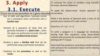 3. Apply
3.1. Execute
Use of skills and algorithms, routinely carries
out a procedure when confronted with a
familiar task.
Consists of a sequence of steps that are
generally followed in a fixed order , when
the steps are performed correctly, the end
result is a predetermined answer.
Student is given a familiar task that can be
performed using a well known procedure.
Emphasis on the procedure as well as the
result.
To compute the values of variables using scientific
formulas. (General Objective)
To apply the reduce-reuse- recycle approach to
conservation
What is the density of diamond with a mass of 18
pounds and a volume of 9 cubic inches?
Solve for x: x2 + 2x – 3 = 0
To write a program in C language for iteratively
solving load flow equations using Gauss-Seidel
method with provision for acceleration factor and for
dealing with P-V buses.
Solve load flow equations using Gauss-Seidel method
with provision for acceleration factor and for dealing
with P-V buses.
29
Carry out or use procedure in a given situation.
 
