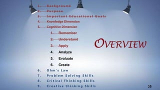1 . B a c k g r o u n d
2 . P u r p o s e
3 . I m p o r t a n t E d u c a t i o n a l G o a l s
4. Knowledge Dimension
5. Cognitive Dimension
1. Remember
2. Understand
3. Apply
4. Analyze
5. Evaluate
6. Create
6 . O h m ’ s L a w
7 . P r o b l e m S o l v i n g S k i l l s
8 . C r i t i c a l T h i n k i n g S k i l l s
9 . C r e a t i v e t h i n k i n g S k i l l s 3636
 