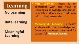 Learning • Rote Learning- focus is on
consistent with the view of
learning as knowledge acquisition,
in which students seek to add new
info. to their memories.
• Meaningful Learning provides
students with the knowledge and
Cognitive processes they need for
successful Problem Solving.
No Learning
Rote learning
Meaningful
Learning
4
 