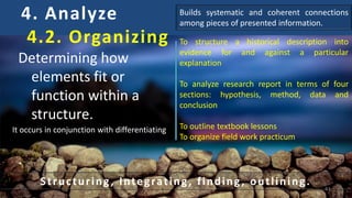 4. Analyze
4.2. Organizing
Determining how
elements fit or
function within a
structure.
.
Structuring, Integrating, finding, outlining.
To structure a historical description into
evidence for and against a particular
explanation
To analyze research report in terms of four
sections: hypothesis, method, data and
conclusion
To outline textbook lessons
To organize field work practicum
Builds systematic and coherent connections
among pieces of presented information.
41
It occurs in conjunction with differentiating
 