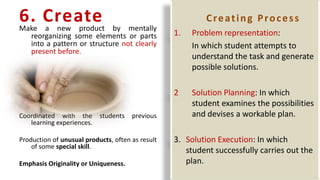 6. CreateMake a new product by mentally
reorganizing some elements or parts
into a pattern or structure not clearly
present before.
Coordinated with the students previous
learning experiences.
Production of unusual products, often as result
of some special skill.
Emphasis Originality or Uniqueness.
50
1. Problem representation:
In which student attempts to
understand the task and generate
possible solutions.
2 Solution Planning: In which
student examines the possibilities
and devises a workable plan.
3. Solution Execution: In which
student successfully carries out the
plan.
Creating Process
 
