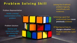 64
P r o b l e m S o l v i n g S k i l l Solving the ill-defined
problem logically,
scientifically with
evidences
Achieving a goal that
professionals have never
previously achieved
Of figuring out how to
change a situation from
its given state into a goal
state
Problem Representation
Builds a mental
representation of the
problem
Problem Solution
Devices and
carries out a plan
for solving the
problem
 