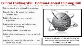 Critical Thinking Skill: Domain-General Thinking Skill
To think clearly and rationally is important
To understand the logical connections
between ideas
To identify, construct and evaluate
arguments
To detect inconsistencies and common
mistakes in reasoning
To solve problems systematically
To identify the relevance and importance of
ideas
To reflect on the justification of one’s own
beliefs and values
It is an essential part of creativity because we
need critical thinking to evaluate and improve
our c r e a t i v e i d e a s
O n e u s e s c r i t i c a l t h i n k i n g t o i m p r o v e o n e ’s p r o c e s s o f t h i n k i n g
 