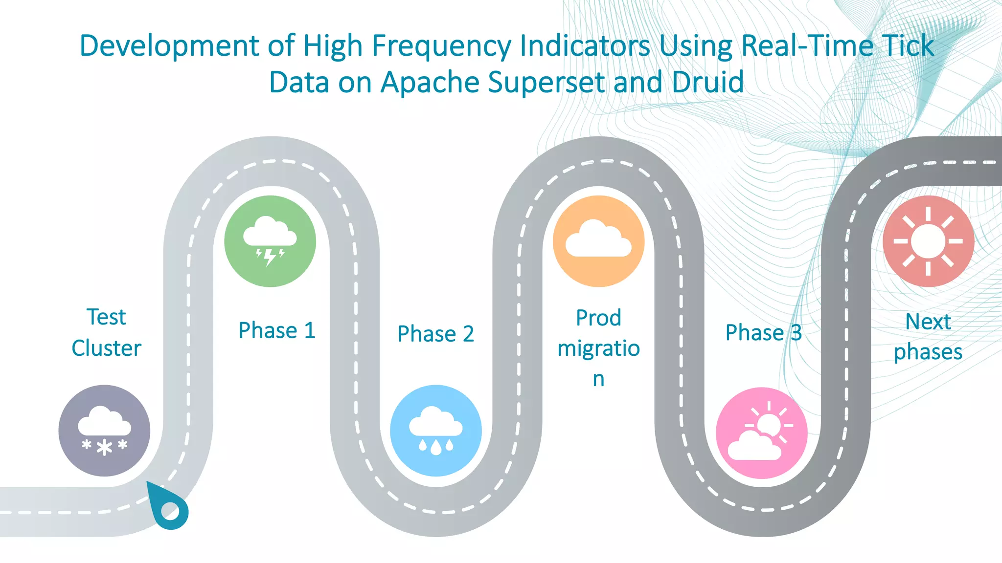 Development of High Frequency Indicators Using Real-Time Tick Data on Apache Superset and Druid Phase 1 Prod migratio n Next phases Test Cluster Phase 2 Phase 3 