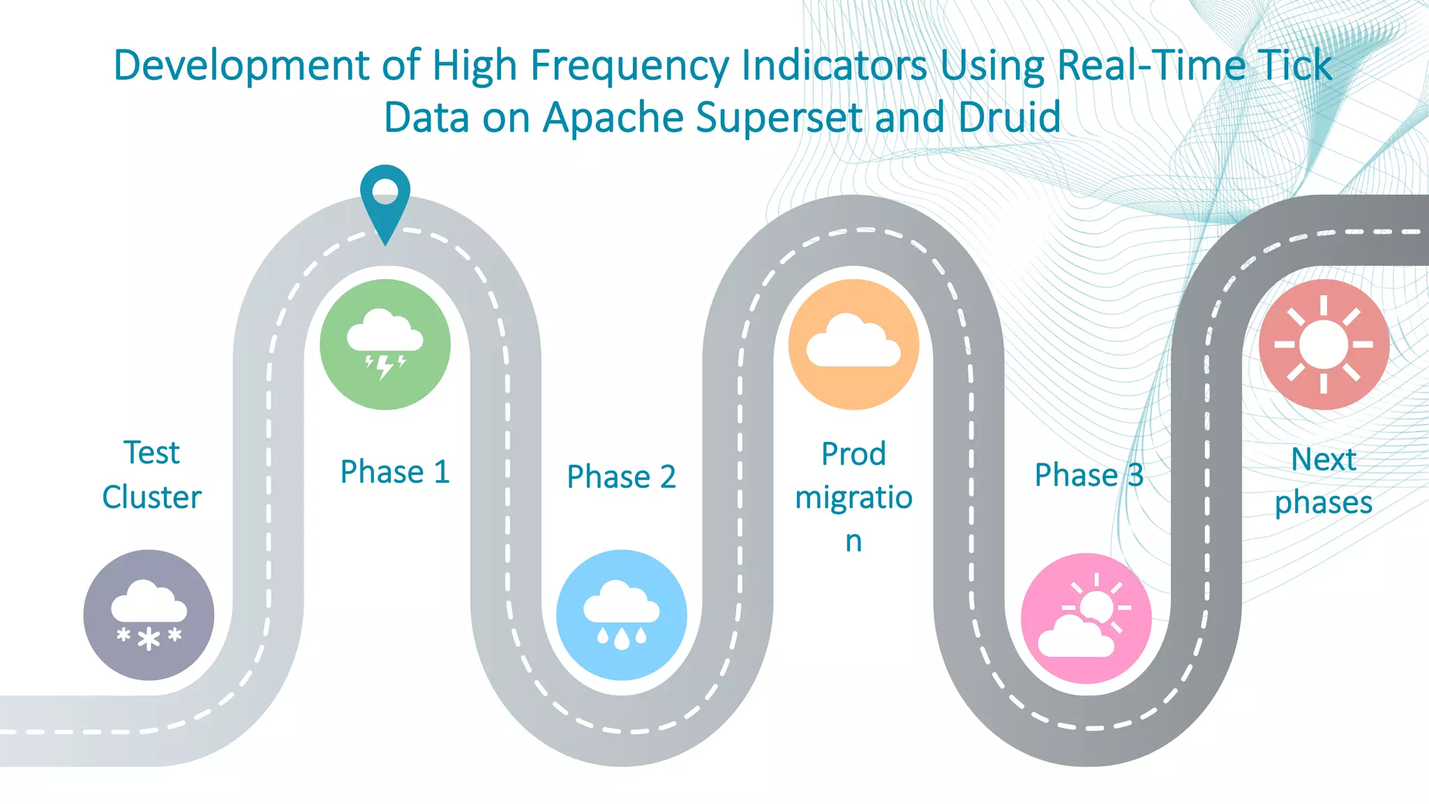 Development of High Frequency Indicators Using Real-Time Tick Data on Apache Superset and Druid Phase 1 Prod migratio n Next phases Test Cluster Phase 2 Phase 3 