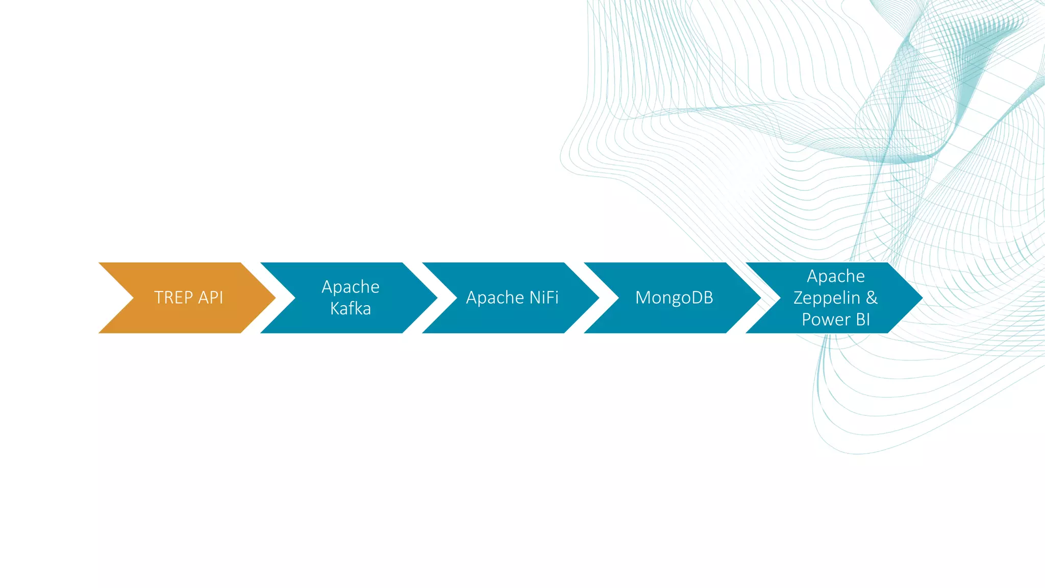 TREP API Apache Kafka Apache NiFi MongoDB Apache Zeppelin & Power BI 