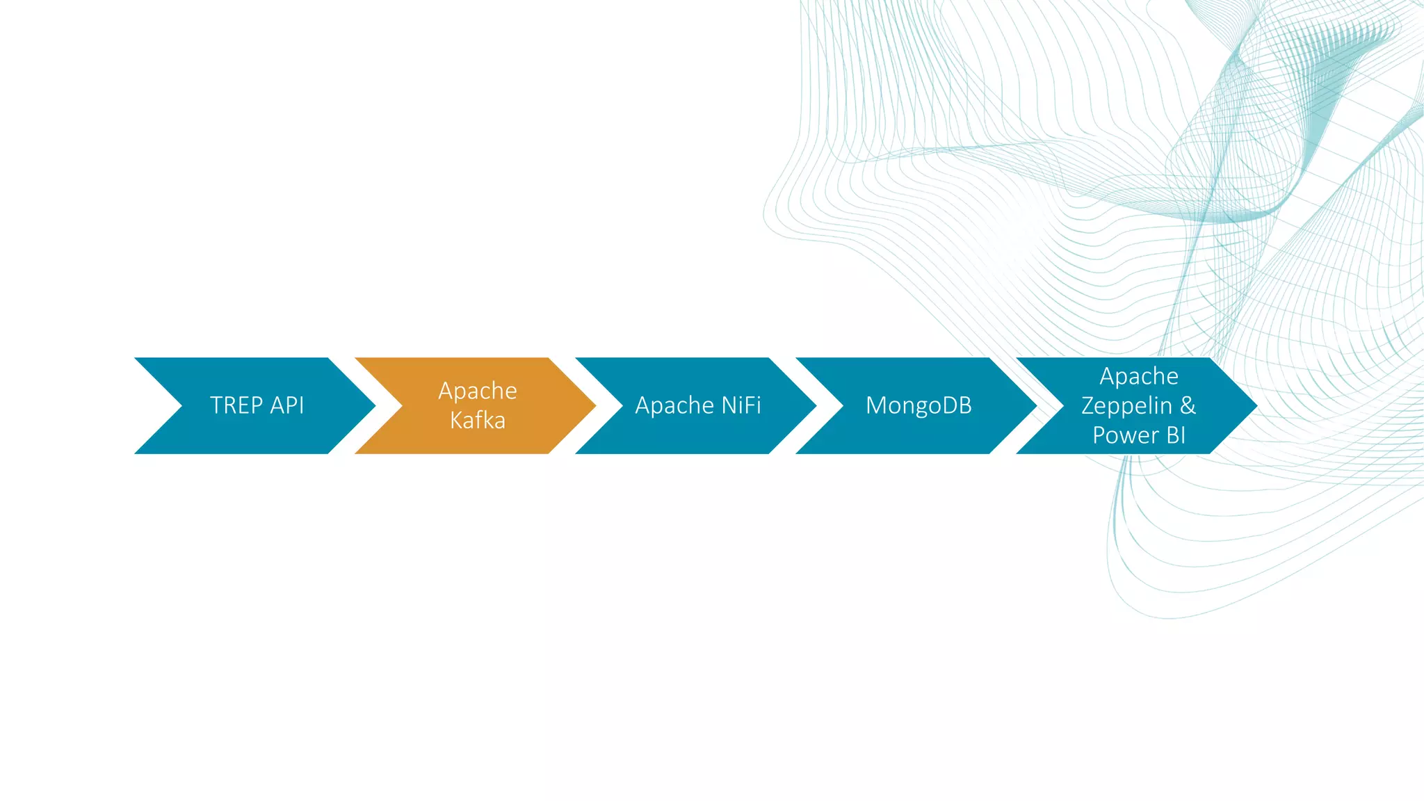 TREP API Apache Kafka Apache NiFi MongoDB Apache Zeppelin & Power BI 