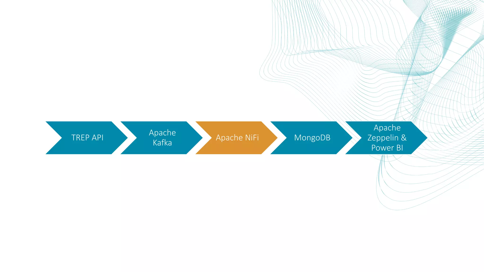 TREP API Apache Kafka Apache NiFi MongoDB Apache Zeppelin & Power BI 