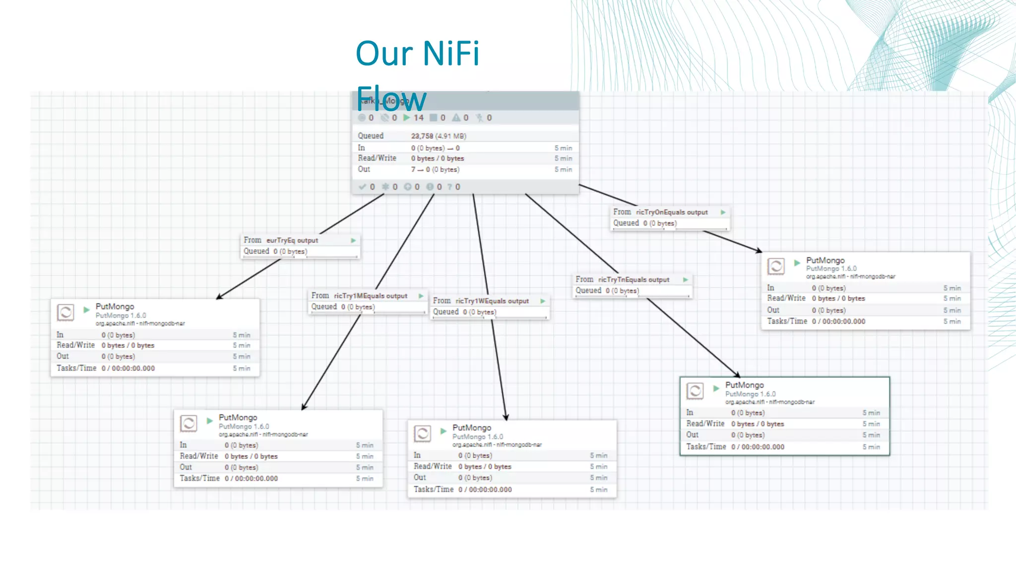 Our NiFi Flow 