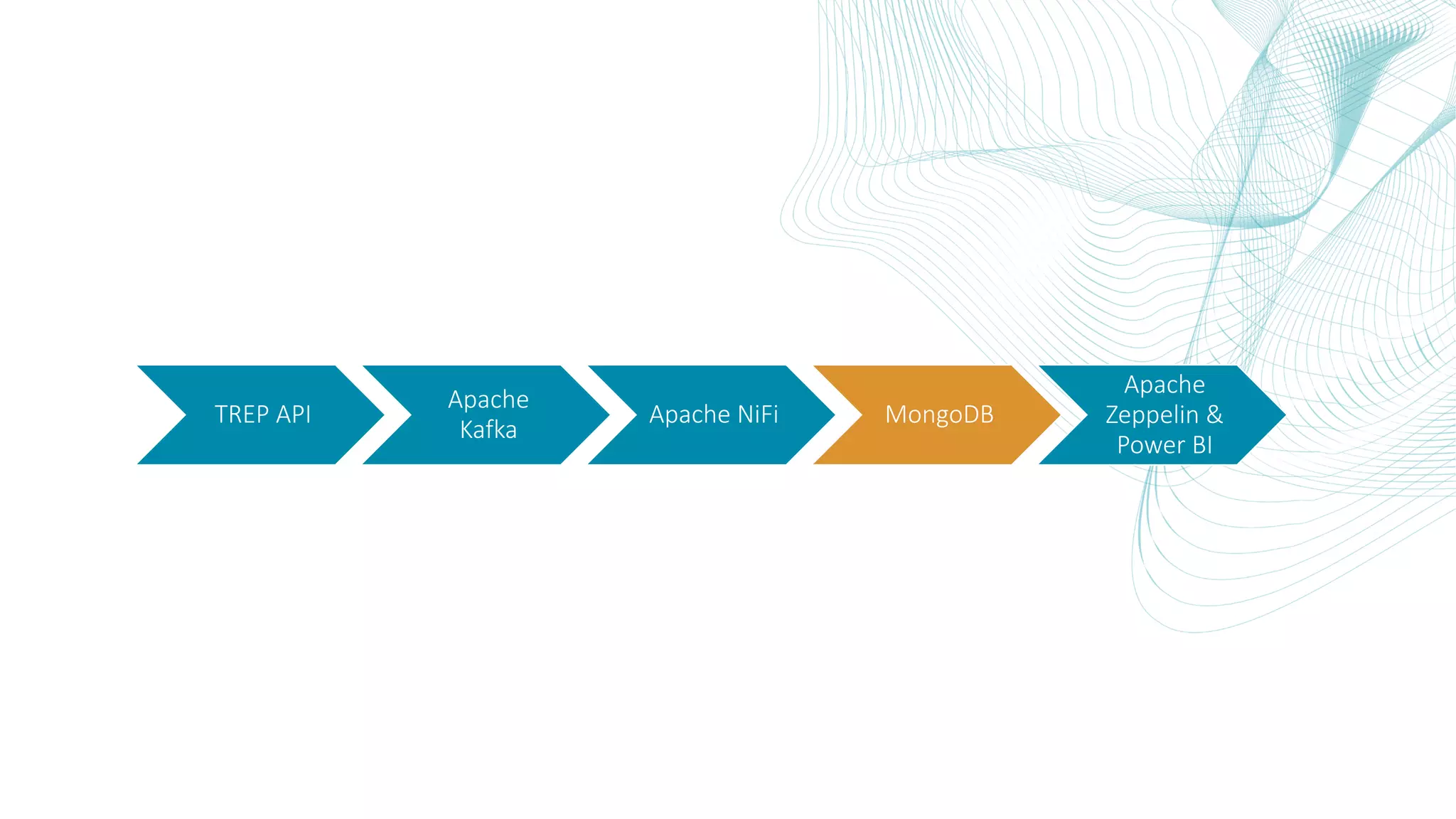 TREP API Apache Kafka Apache NiFi MongoDB Apache Zeppelin & Power BI 