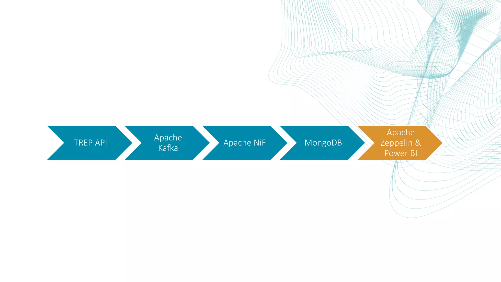 TREP API Apache Kafka Apache NiFi MongoDB Apache Zeppelin & Power BI 