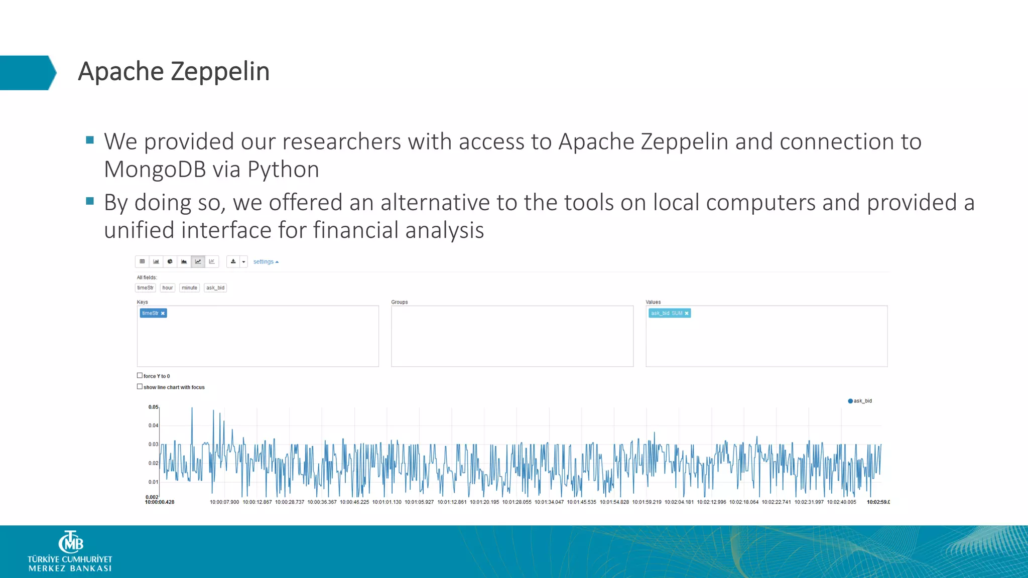 Apache Zeppelin § We provided our researchers with access to Apache Zeppelin and connection to MongoDB via Python § By doing so, we offered an alternative to the tools on local computers and provided a unified interface for financial analysis 